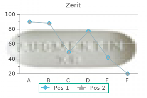 buy zerit 40 mg without a prescription