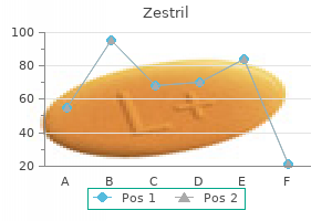 buy zestril 5 mg with visa